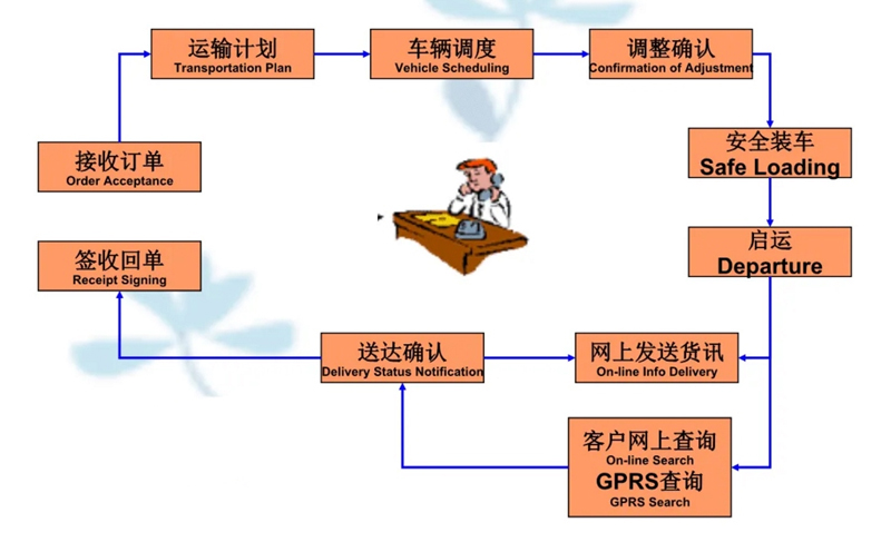 苏州到上犹搬家公司-苏州到上犹长途搬家公司